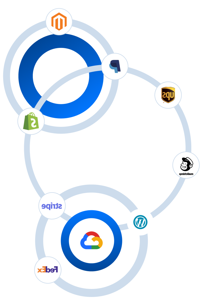 Custom Software Process graphic